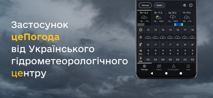 Синоптики у тестовому режимі запускають власний мобільний застосунок «цеПогода»