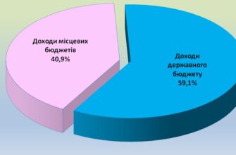 Податкові надходження Івано-Франківщини у січні перевищили 3,1 млрд гривень