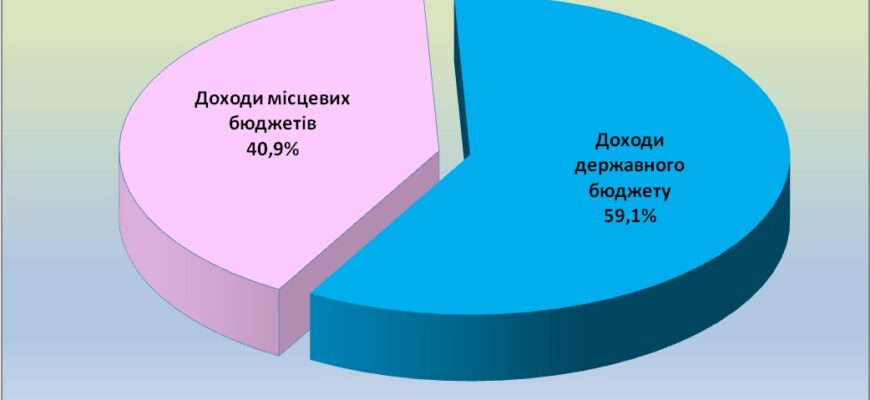 Податкові надходження Івано-Франківщини у січні перевищили 3,1 млрд гривень