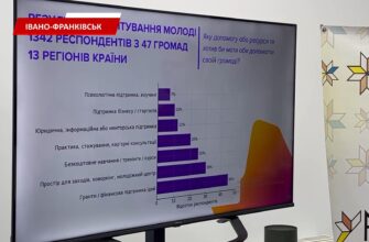 В Івано-Франківську презентували нові грантові можливості від Українського молодіжного фонду. Відео