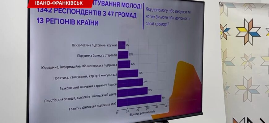 В Івано-Франківську презентували нові грантові можливості від Українського молодіжного фонду. Відео