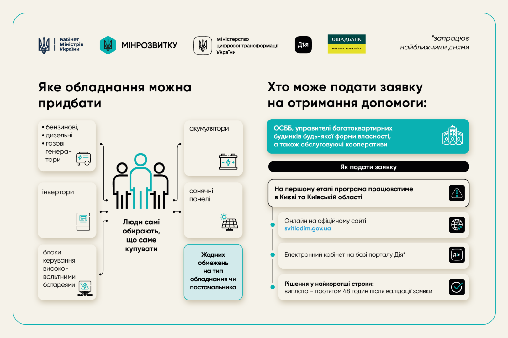 yodygiuzh - З 28 січня стартувала державна програма СвітлоДІМ - rai.ua