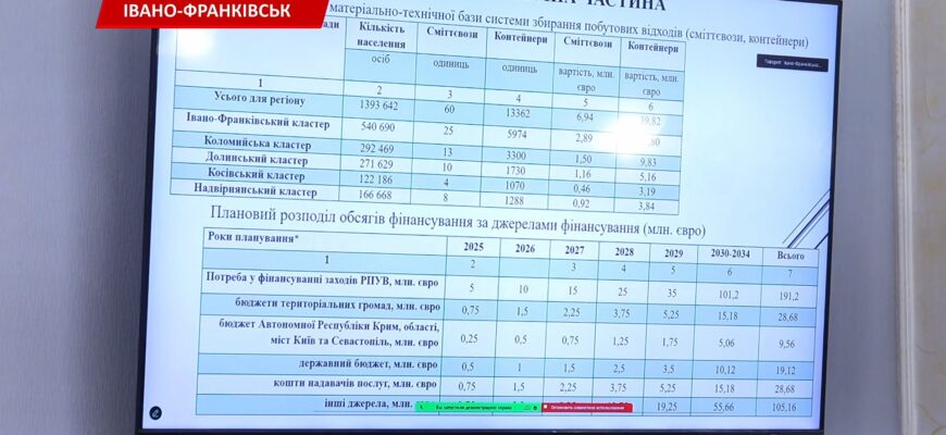 На Прикарпатті представили план управління відходами до 2034 року. Відео