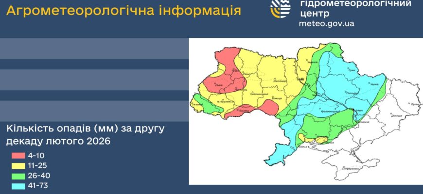Агрометеорологічні умови другої декади лютого 2026 року в Україні