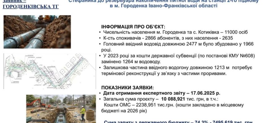 Городенківська громада перемогла в інфраструктурному проєкті