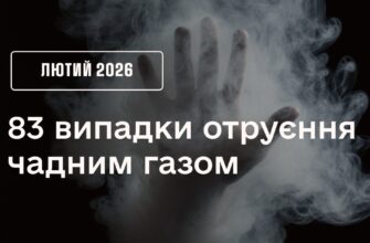 83 випадки отруєння чадним газом - лише за лютий 2026 року