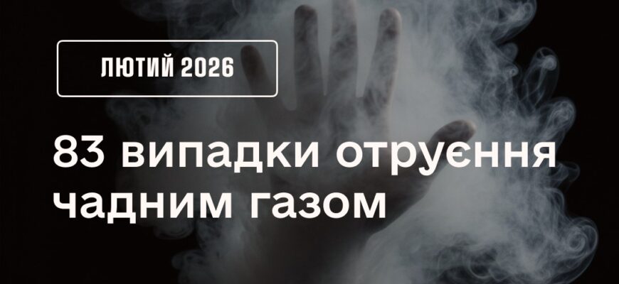 83 випадки отруєння чадним газом - лише за лютий 2026 року
