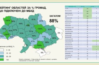 Івано-Франківська область - серед лідерів упровадження Містобудівного кадастру
