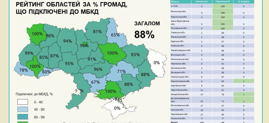 Івано-Франківська область - серед лідерів упровадження Містобудівного кадастру