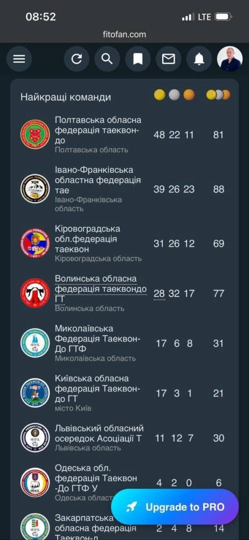 vkavg - В Івано-Франківську відбувся Чемпіонат України з таеквон-до ГТФ - rai.ua