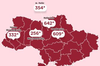 Служба зайнятості компенсувала 322 млн грн на облаштування інклюзивних робочих місць
