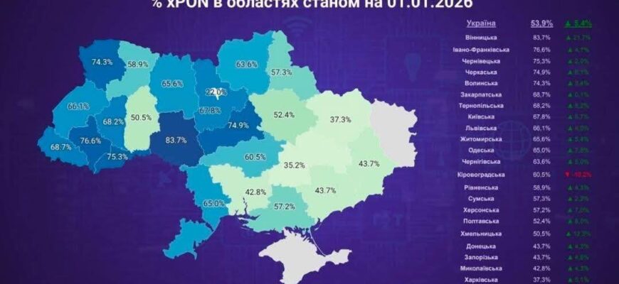 Івано-Франківщина - друга в Україні за покриттям енергонезалежного Інтернету xPON