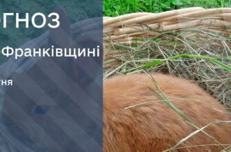 Прогноз погоди на 18 квітня 2026 року