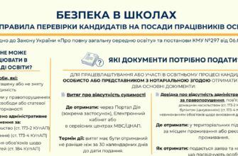 Безпека в школах: нові правила перевірки кандидатів на посади працівників освіти