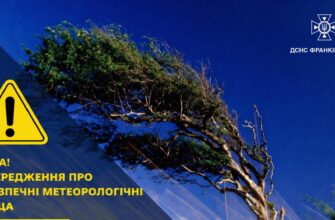 Впродовж доби на території області та міста очікуються пориви вітру