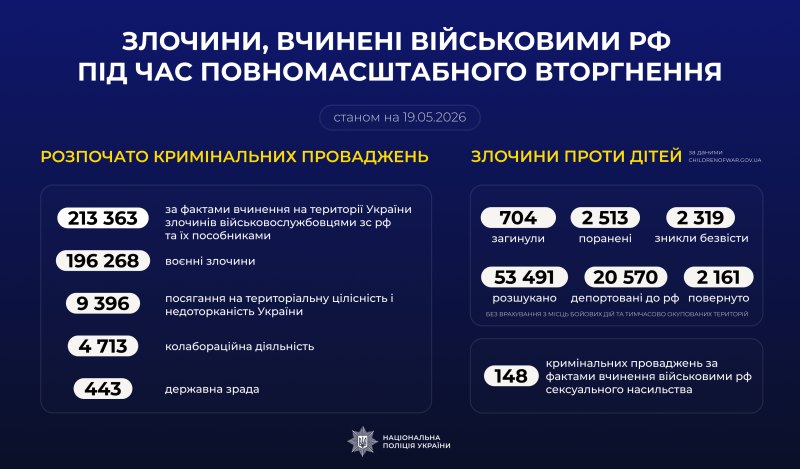 pgdam 1 - Статистика злочинів рф проти України - rai.ua