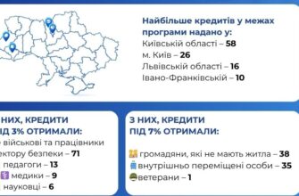 Щотижнева статистика програми «єОселя»: Івано-Франківщина – серед лідерів