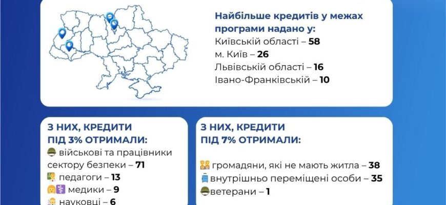 Щотижнева статистика програми «єОселя»: Івано-Франківщина – серед лідерів