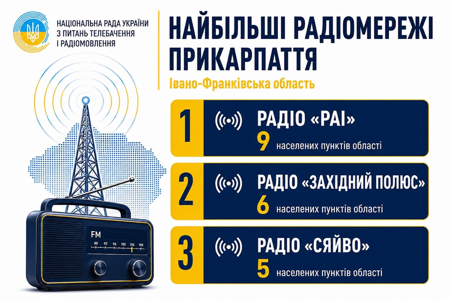 lpnd - Радіо «РАІ» - найбільша радіомережа Прикарпаття - rai.ua