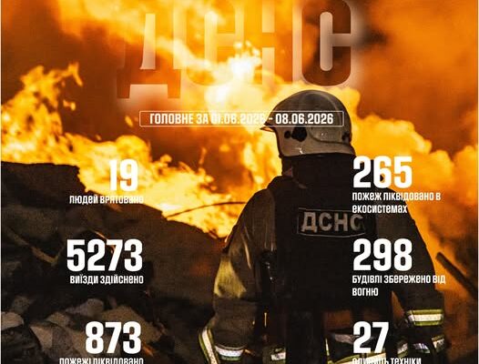 За тиждень в Україні рятувальники ліквідували 873 пожежі