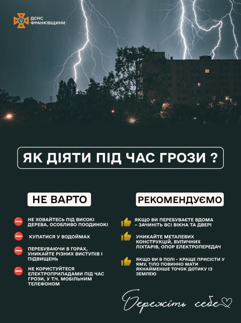 shchzhlie - До кінця дня очікуються дощ та грози - rai.ua