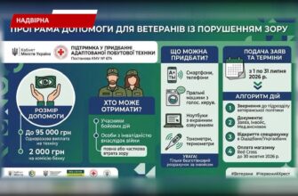 Ветерани зможуть отримати до 95 тис грнна відновлення зору. Відео