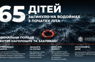 Від початку літнього сезону на водоймах України загинули 65 дітей