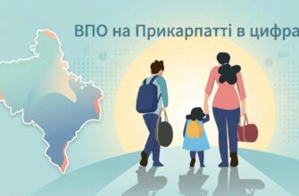 ВПО в цифрах на Прикарпатті станом на 03.08.2026