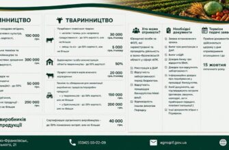 На Прикарпатті діє фінансова підтримка для агровиробників