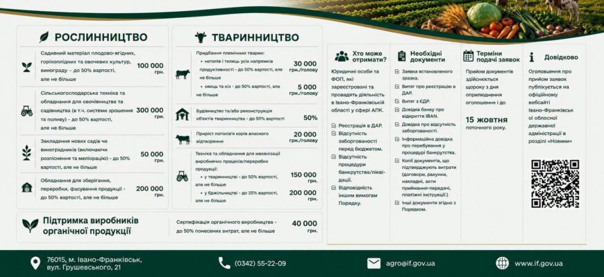 На Прикарпатті діє фінансова підтримка для агровиробників