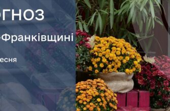 Прогноз погоди на 21 вересня 2026 року