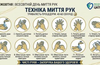Чому гігієна рук – це дійсно важливо?