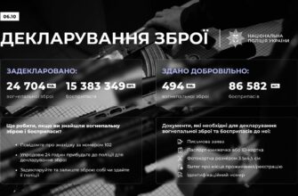 В Україні триває декларування вогнепальної зброї та боєприпасів