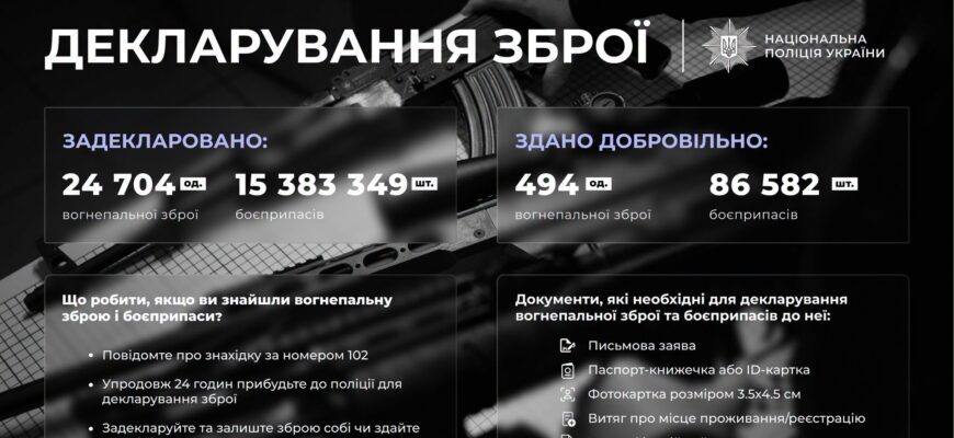 В Україні триває декларування вогнепальної зброї та боєприпасів