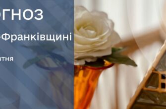Прогноз погоди на 21 жовтня 2026 року