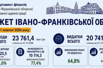 Бюджет Івано-Франківської області: підсумки за 9 місяців 2026 року