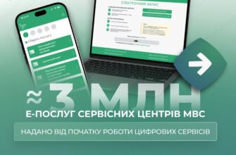 Близько 3 мільйонів е-послуг надали сервісні центри МВС